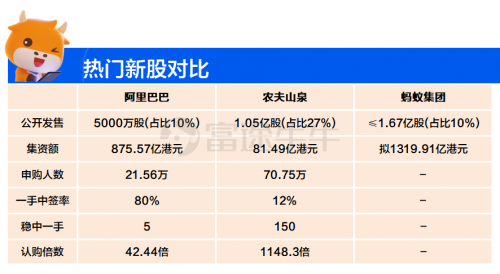 富途證券 