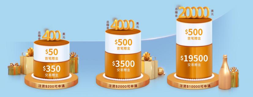 11月炒金絕佳盈利季，領(lǐng)$20000為交易添底氣