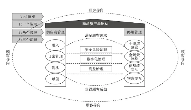 良品鋪?zhàn)観3回血，零食賽道還能講出什么新故事？