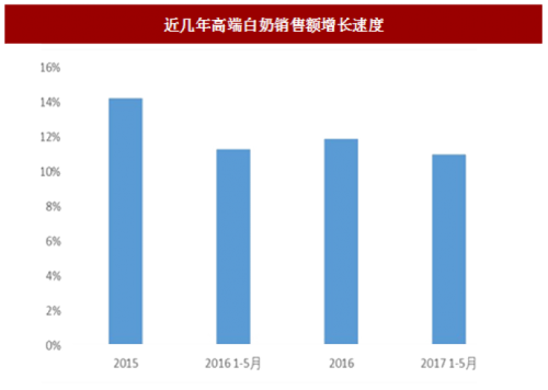 明德公元：用至善心，做好牛奶