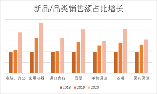 京東X人民網(wǎng)發(fā)布消費趨勢報告：京東電腦數(shù)碼成各大品牌上新首選