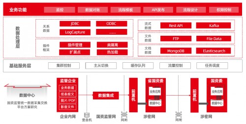 國資監(jiān)管九個典型應用場景，激發(fā)國企改革源動能