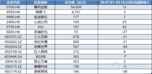 富途證券