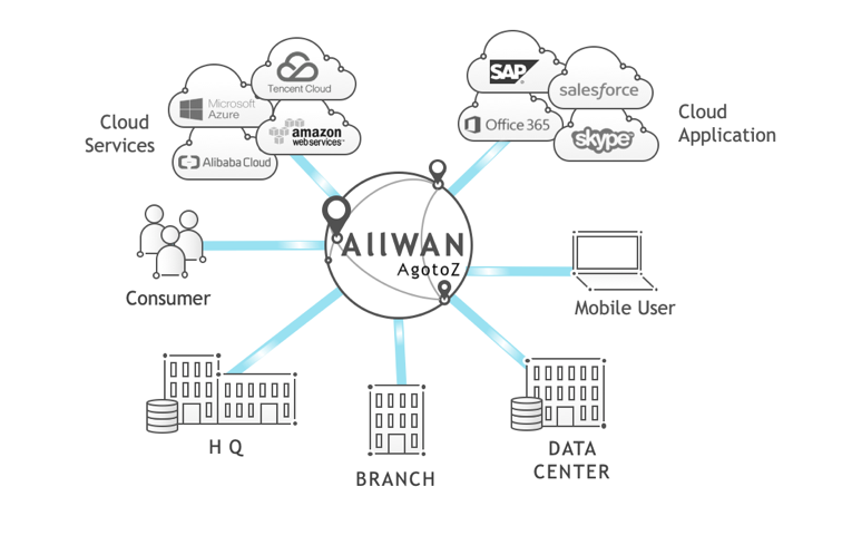 觀脈科技SD-WAN產(chǎn)品AllWAN智能網(wǎng)絡(luò)，快速解決分支機(jī)構(gòu)互聯(lián)難題