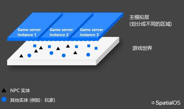 “活著的大世界”：這款新型MMO背后都有哪些黑科技？