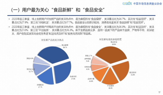 2020線上生鮮行業(yè)報告：京東生鮮24小時送貨到家 給你最“鮮”的口感