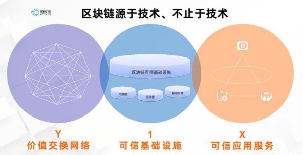 云棲大會螞蟻鏈全新升級，騰訊才剛?cè)刖蛛娮雍灱s