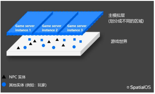 這是一群想顛覆MMO品類(lèi)的“瘋子”