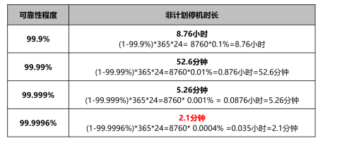 河南省某中心醫(yī)院核心平臺(tái)建設(shè)為何拋棄x86轉(zhuǎn)投浪潮K1 Power陣營(yíng)？