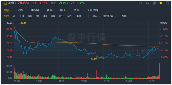 老虎證券：AMD費(fèi)盡心機(jī)，但終不敵350億收購(gòu)巨“雷”！