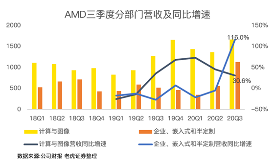 老虎證券：AMD費(fèi)盡心機(jī)，但終不敵350億收購(gòu)巨“雷”！