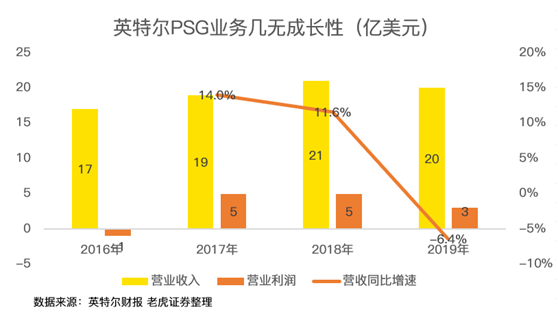 老虎證券：AMD費(fèi)盡心機(jī)，但終不敵350億收購(gòu)巨“雷”！