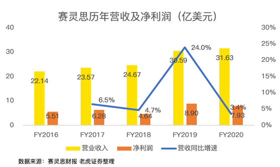 老虎證券：AMD費(fèi)盡心機(jī)，但終不敵350億收購(gòu)巨“雷”！