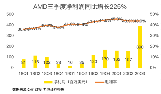 老虎證券：AMD費(fèi)盡心機(jī)，但終不敵350億收購(gòu)巨“雷”！