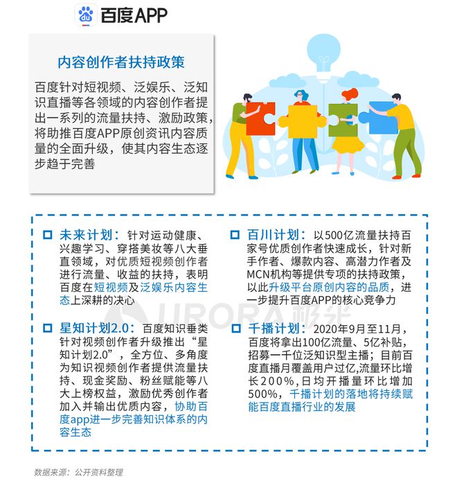 極光：Q3百度APP數(shù)據(jù)表現(xiàn)亮眼，以42.7%的用戶覆蓋率保持領(lǐng)先