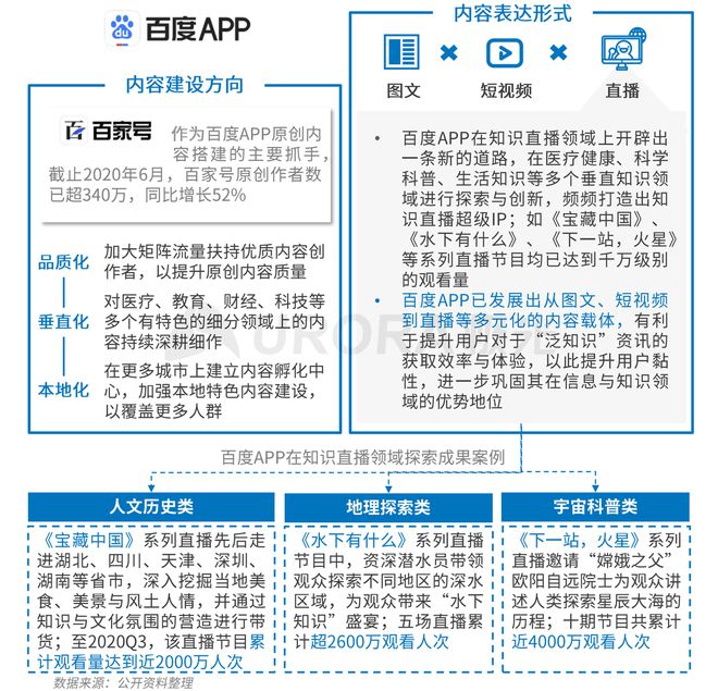 極光：Q3百度APP數(shù)據(jù)表現(xiàn)亮眼，以42.7%的用戶覆蓋率保持領(lǐng)先