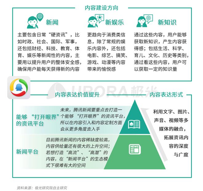 極光：Q3百度APP數(shù)據(jù)表現(xiàn)亮眼，以42.7%的用戶覆蓋率保持領(lǐng)先