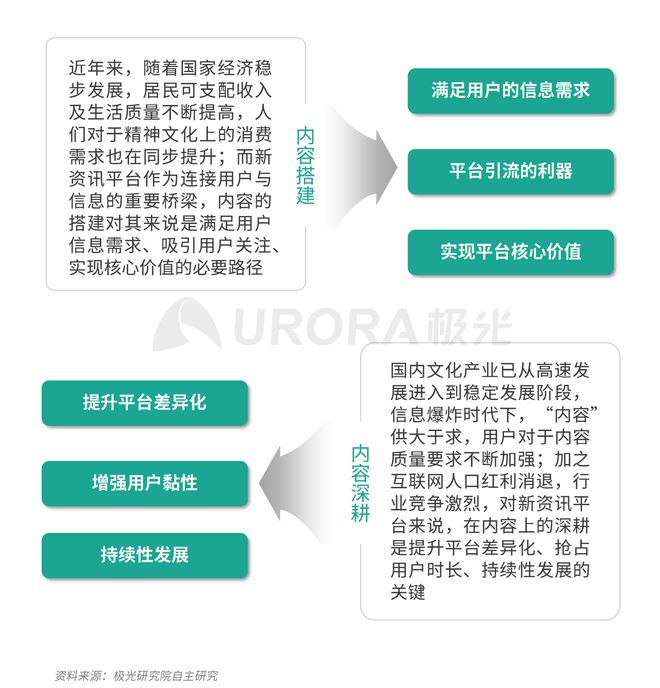 極光：Q3百度APP數(shù)據(jù)表現(xiàn)亮眼，以42.7%的用戶覆蓋率保持領(lǐng)先