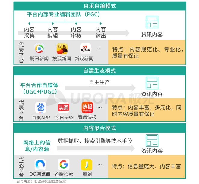 極光：Q3百度APP數(shù)據(jù)表現(xiàn)亮眼，以42.7%的用戶覆蓋率保持領(lǐng)先