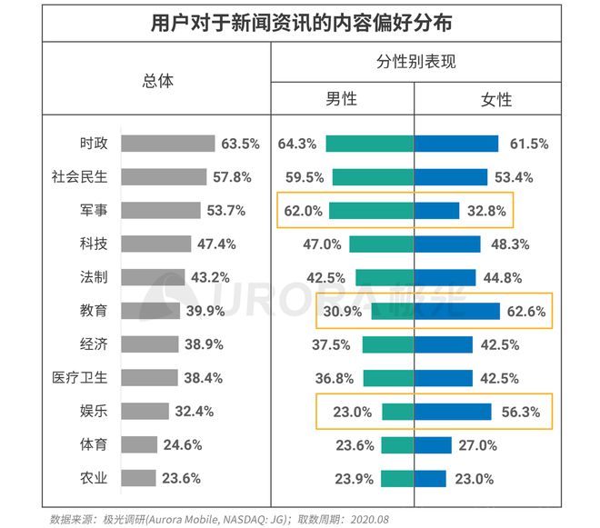 極光：Q3百度APP數(shù)據(jù)表現(xiàn)亮眼，以42.7%的用戶覆蓋率保持領(lǐng)先