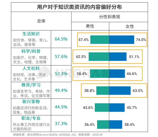 極光：Q3百度APP數(shù)據(jù)表現(xiàn)亮眼，以42.7%的用戶覆蓋率保持領(lǐng)先