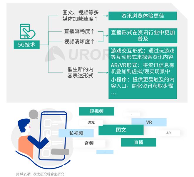 極光：Q3百度APP數(shù)據(jù)表現(xiàn)亮眼，以42.7%的用戶覆蓋率保持領(lǐng)先