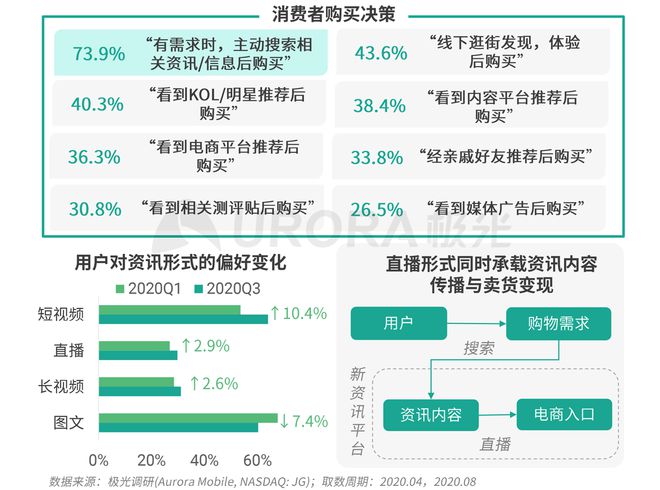 極光：Q3百度APP數(shù)據(jù)表現(xiàn)亮眼，以42.7%的用戶覆蓋率保持領(lǐng)先