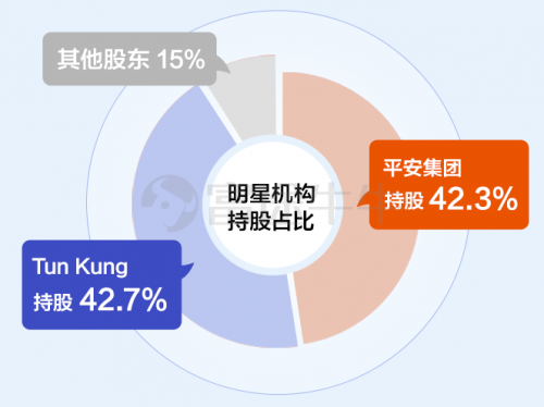 新股認購