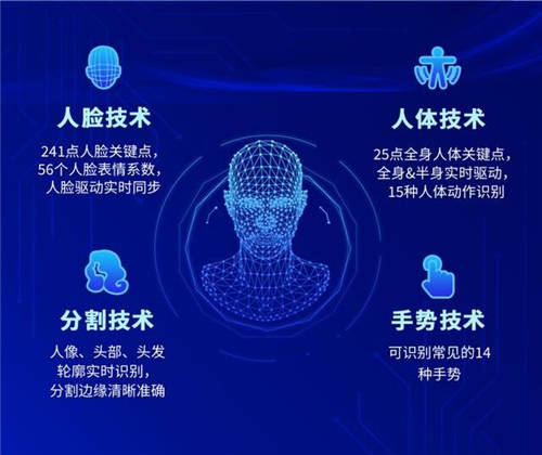 AI讓你更美，相芯在RTE2020正式發(fā)布新一代AR視頻特效SDK