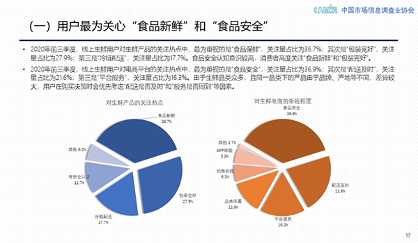 2020中國生鮮線上化提速加快 京東生鮮以25.8%市場份額領(lǐng)跑行業(yè)