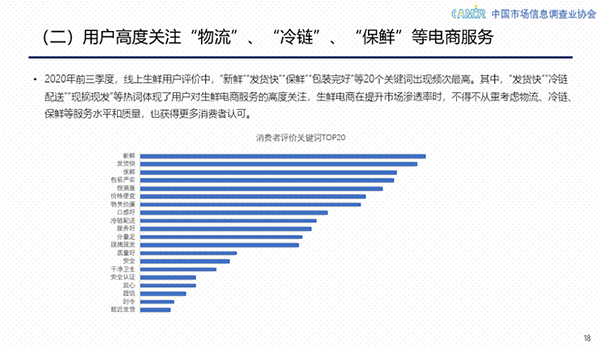 2020中國生鮮線上化提速加快 京東生鮮以25.8%市場份額領(lǐng)跑行業(yè)