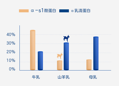 羊奶粉領軍者佳貝艾特悅白，堅守品質(zhì)為好身體筑巢