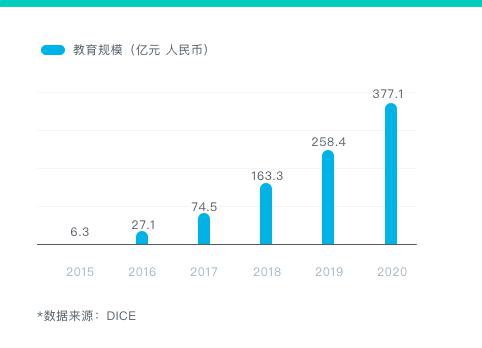 打破傳統(tǒng)教育僵局 贏戰(zhàn)人工智能教育風(fēng)口！