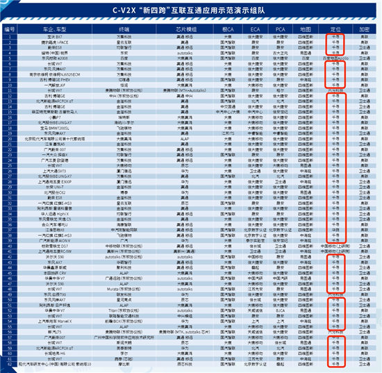 “新四跨”首次增加高精度定位應(yīng)用，時空智能賦能車路協(xié)同