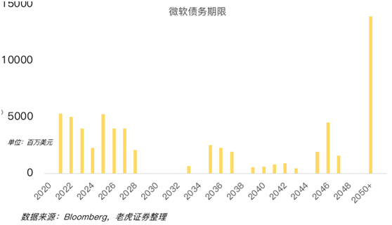 老虎證券：微軟不再性感，但眼里仍然有光