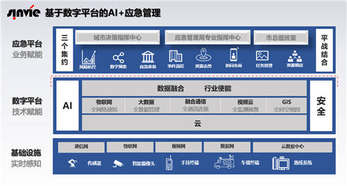 應(yīng)急管理、管道管理如何數(shù)字化？華為云攜手伙伴共話(huà)智慧城市再升級(jí)