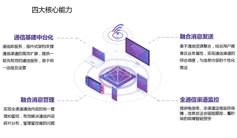 銀行流量增量乏力 新渠道接入的敏捷性成核心競(jìng)爭(zhēng)力