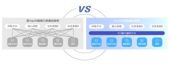 《2020社交化運(yùn)營(yíng)白皮書(shū)》開(kāi)啟營(yíng)銷(xiāo)服務(wù)新時(shí)代