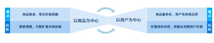 《2020社交化運(yùn)營(yíng)白皮書(shū)》開(kāi)啟營(yíng)銷(xiāo)服務(wù)新時(shí)代