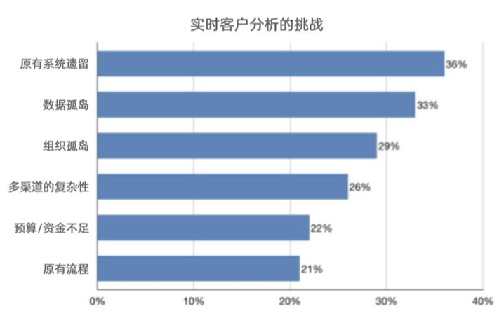 《2020社交化運(yùn)營(yíng)白皮書(shū)》開(kāi)啟營(yíng)銷(xiāo)服務(wù)新時(shí)代