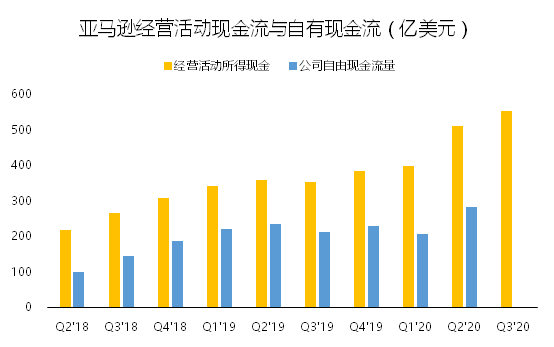 老虎證券：海外疫情二次襲來 亞馬遜或成最大贏家