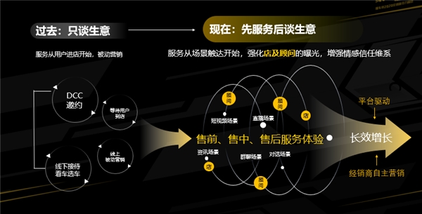 懂車帝賣車通升級煥新 一體化解決方案助力經(jīng)銷商自主營銷私域運(yùn)營