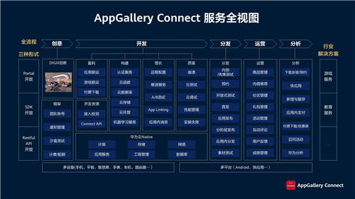 華為應(yīng)用市場AppGallery Connect釋放創(chuàng)新潛能，助力商業(yè)成功