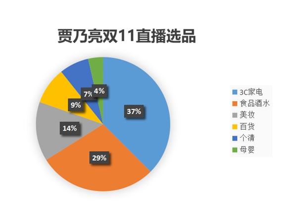 賈乃亮、羅永浩蘇寧雙十一開直播，網(wǎng)友腦補(bǔ)復(fù)仇者內(nèi)戰(zhàn)大戲