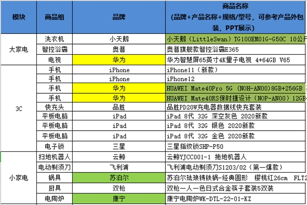 賈乃亮、羅永浩蘇寧雙十一開直播，網(wǎng)友腦補(bǔ)復(fù)仇者內(nèi)戰(zhàn)大戲