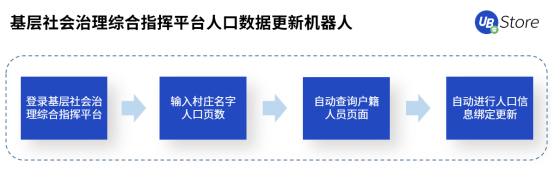 人口普查正當(dāng)時，UB Store持續(xù)為基層減負(fù)