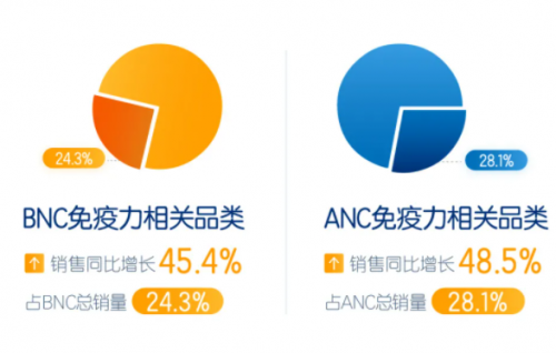 健合2020年上半年取得佳績(jī) 專(zhuān)業(yè)匠心做好產(chǎn)品