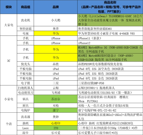 薇婭李佳琦一晚銷售定金超10億，蘇寧羅永浩賈乃亮能破紀(jì)錄嗎？