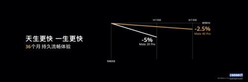 華為Mate40系列國內(nèi)正式發(fā)布 預裝EMUI11解鎖更多新功能