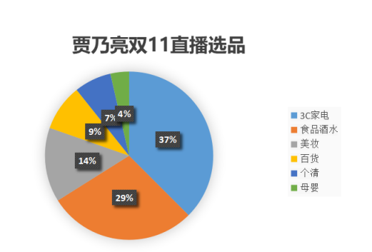 羅永浩和賈乃亮比算數(shù)慘敗，網(wǎng)友：別直播也輸了！